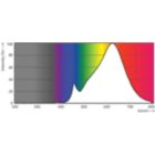 Spectral Power Distribution Colour - MAS LED SpotLV 20-100W 927 AR111 40D