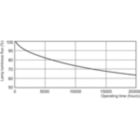 Lumen Maintenance Diagram - TL-D 58W/54-765 1SL/25