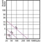 Accent Diagram - Corepro LEDspot 2.7-25W GU10 840 36D