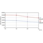 Life Expectancy Diagram - MAS LEDtube 1200mm HO 14W830 T8