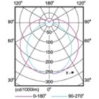 Light Distribution Diagram - 35T8/96-4000 IF FA8 10/1