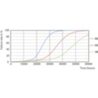 Life Expectancy Diagram - CorePro LED PLL HF 16.5W 865 4P 2G11