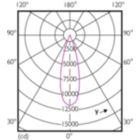 Light Distribution Diagram - Master LED PAR30L 32W 30D 830