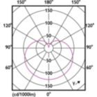 Light Distribution Diagram - 5A19/PER/927-22/P/E26/WG 6/1FB T20