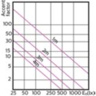 Accent Diagram - 17PAR38/EXPERTCOLOR RETAIL/F25/930/DIM
