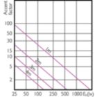 Accent Diagram - 12PAR30L/EXPERTCOLOR/F40/940/DIM