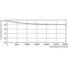 Lumen Maintenance Diagram - MASTER TL5 HO 39W/840 SLV/40