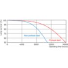 Life Expectancy Diagram - MASTER TL5 Circular 40W/840 1CT/10