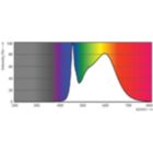 Spectral Power Distribution Colour - 14.5T8/MAS/48-840/MF21/P 10/1