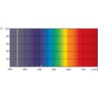 XDPO_XUTUVPLS-Spectral power distribution Colour