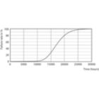 Life Expectancy Diagram - Ecofit LEDtube 600mm 8W 865 T8 I