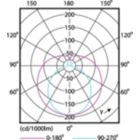 LEDtube 1200mm 16W 740 T8 CN I G