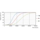 Life Expectancy Diagram - 12PL-C/T/COR/32H-835/IF14/P/4P/DIM 10/1