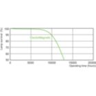 Life Expectancy Diagram - TL-D 58W/54-765 1SL/25
