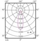 Light Distribution Diagram - Master LED PAR30L 32W 30D 857