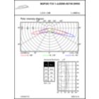 OFPL1_BGP283T251xLED80-4S740DM50