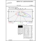 OFPL1_BGP293T251xLED149-4S740DW10