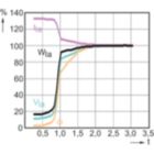 LDRU_MHN-SB_K12s-7-WH-HO-Lamp performance during run-up