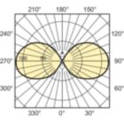 Light Distribution Diagram - MASTER SDW-T 35W/825 PG12-1 1SL/12