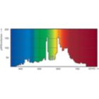 Spectral Power Distribution Colour - MASTERC CDM-Tm Elite Mini 35W/930 GU6.5