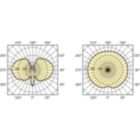 Light Distribution Diagram - CDM-T 70W/830 G12 T6 CL