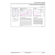 General uniform lighting - MAS LEDtube 1500mm UO 24W 865 T8 FF RCA