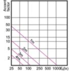 Accent Diagram - MASTER LED 5.5-50W 2700K MR16 36D