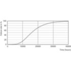 LEDtube HO 20W G13 730 T8 AP I G