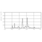 LDPB_PLT4PXEW_835-Spectral power distribution B/W