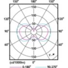Light Distribution Diagram - 27CC/LED/840/ND E26 G2 BB 6/1