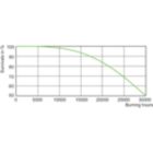 Life Expectancy Diagram - MST SON-T PIA Plus 50W/220 E27 1SL/12