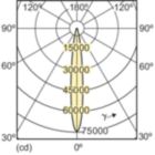 LDLD_CDM-R-E_0003-Light distribution diagram