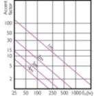 Accent Diagram - 17PAR38/EXPERTCOLOR/F40/940/DIM