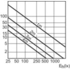 Accent Diagram - MASTERC CDM-R111 Elite 35W/930 GX8.5 24D