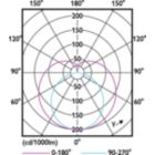 Light Distribution Diagram - MAS LEDtube 1200mm HO 26W 865 T5