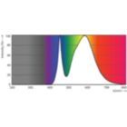 Spectral Power Distribution Colour - TForce LED Road 120-68W E40 740