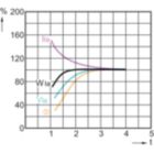 LDRU_HPI-THW-Lamp performance during run-up