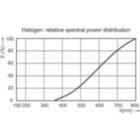 Consumer Lamps, Halogen, Spectral power distribution