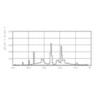 LDPB_TL5-HO9_940-Spectral power distribution B/W