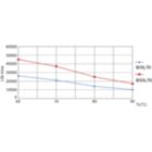 Life Expectancy Diagram - LED PLC 8.5W 840 2P G24d-3