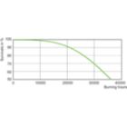 Life Expectancy Diagram - MST SON-T PIA Plus 600W/220 E40 1SL/12