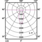 Light Distribution Diagram - 13PAR38/MC/930/F40/IA/120V 6/1FB