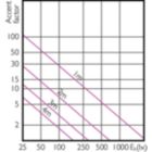 Accent Diagram - 17PAR38/EXPERTCOLOR/F40/927/DIM