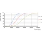 Life Expectancy Diagram - 15.5T8-6U/COR/24-830/MF20/G 10/1