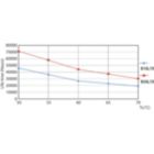 Life Expectancy Diagram - 15.5T8/MAS/48-830/IF23/P/DIM 25/1