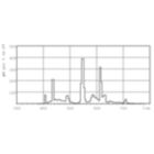 LDPB_PLLSIL_840-Spectral power distribution B/W