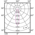 Light Distribution Diagram - MAS LED ExpertColor 3.9-35W GU10 940 25D