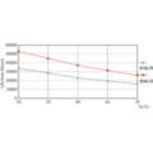 Life Expectancy Diagram - 8.5T8/COR/24-850/MF11/G 10/1