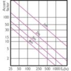 Accent Diagram - Master LED PAR30L 40W 30D 840