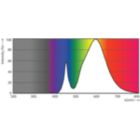Spectral Power Distribution Colour - 35ED23.5/LED/730/ND 120-277V G2 4/1